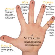 Strömen Hand